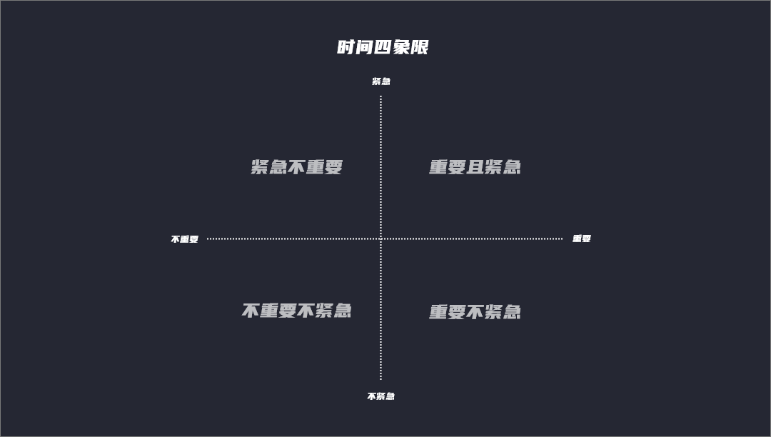 时间四象限模型